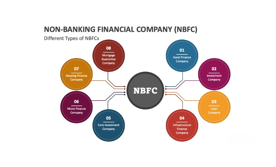 Service Provider of NBFC Accounting Services in New Delhi, Delhi, India